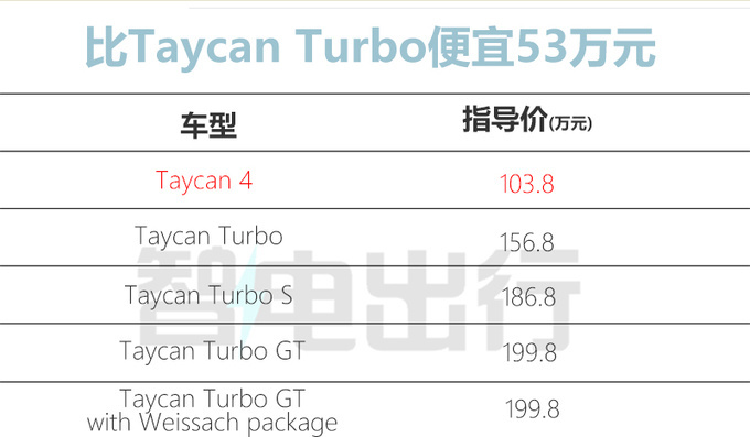 省53万买初学版保时捷新Taycan售103.8万 中国特供-图4